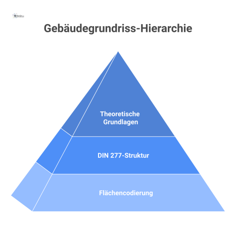 Ein farbcodierter Gebäudegrundriss für Flächenmanagement, der Nutzflächen in Grün, Verkehrsflächen in Gelb und Funktionsflächen in Grau darstellt.