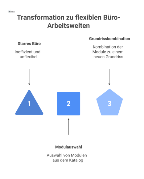 Isometrische Infografik zur Transformation von Büros durch die Kombination von bunten, modularen Bausteinen zu einer flexiblen Arbeitswelt. 