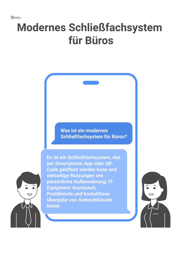 Infografik eines modernen Büro-Schließfachsystems, das per Smartphone geöffnet wird und vielseitige Nutzungen wie Clean Desk und Postdienste visualisiert.