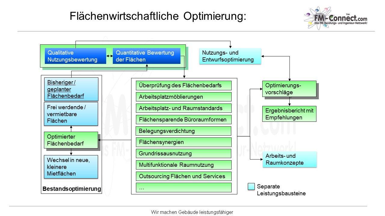 Flächenwirtschaftliche Optimierung