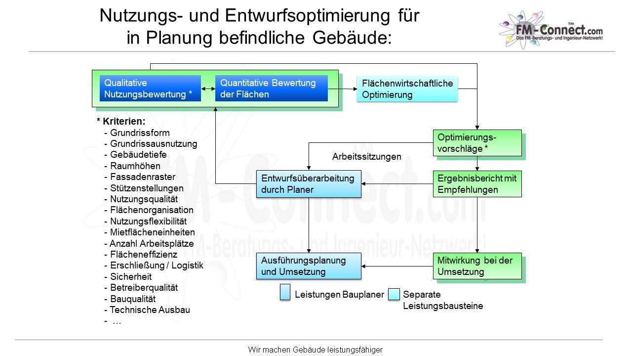 Planung befindliche Gebäude