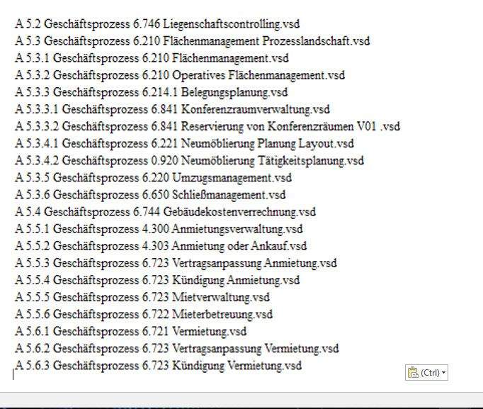 Beispiel einer Auflistung von bestimmten Regeln beim Flaechenmanagement