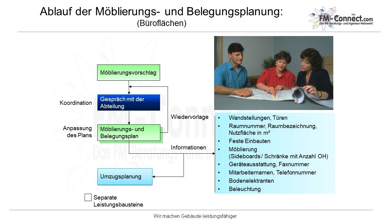 Mitarbeiterbeteiligung Im Facility Management