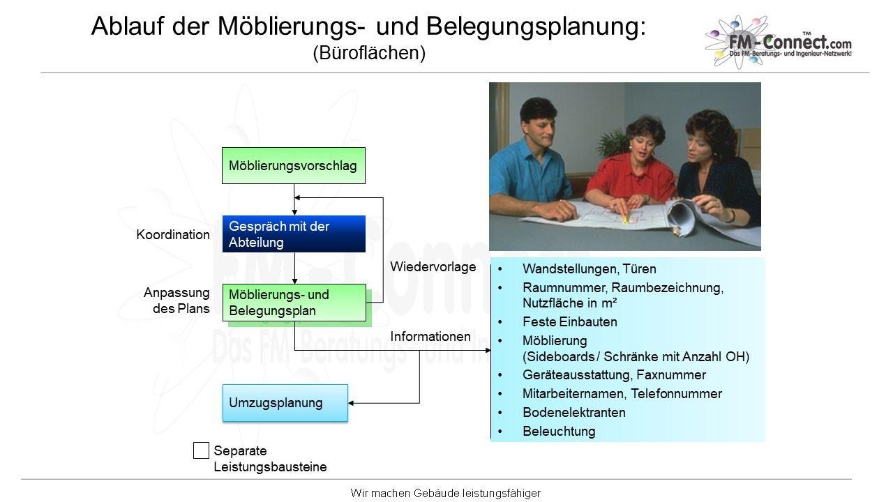 Belegungsplanung