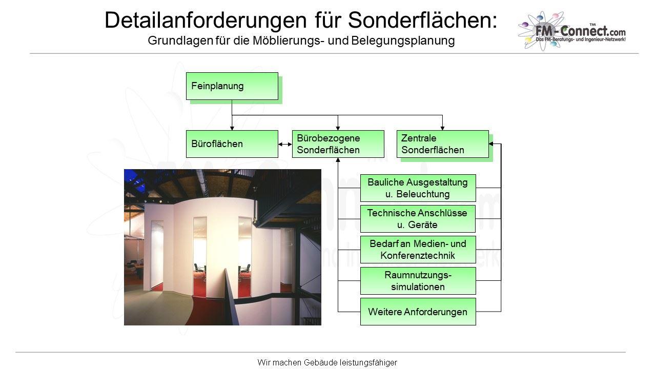 Datailanforderungen für Sonderflachen