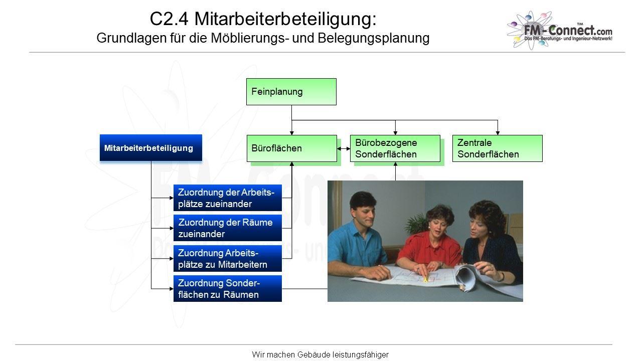 Mitarbeiterbeteiligung