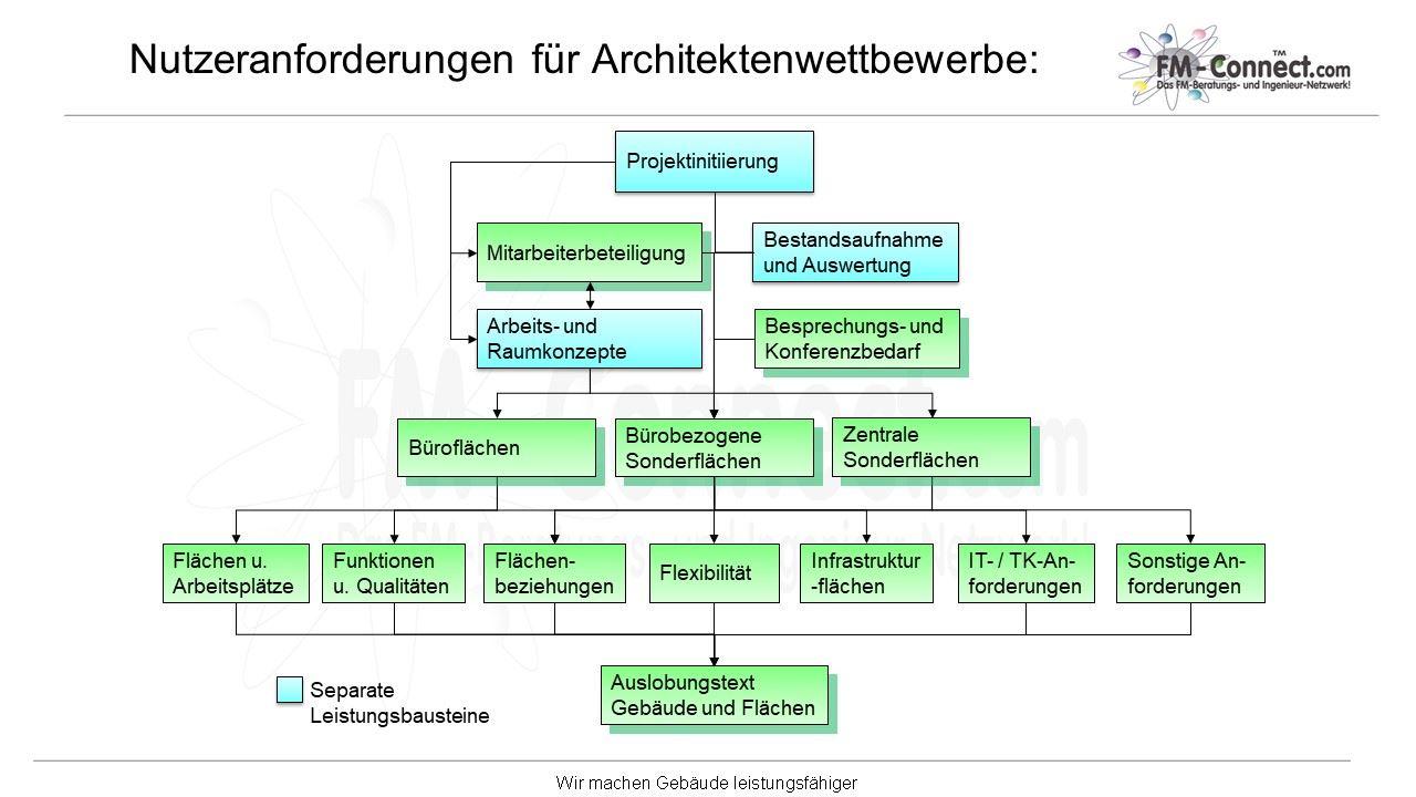 Architektenwettbewerbe