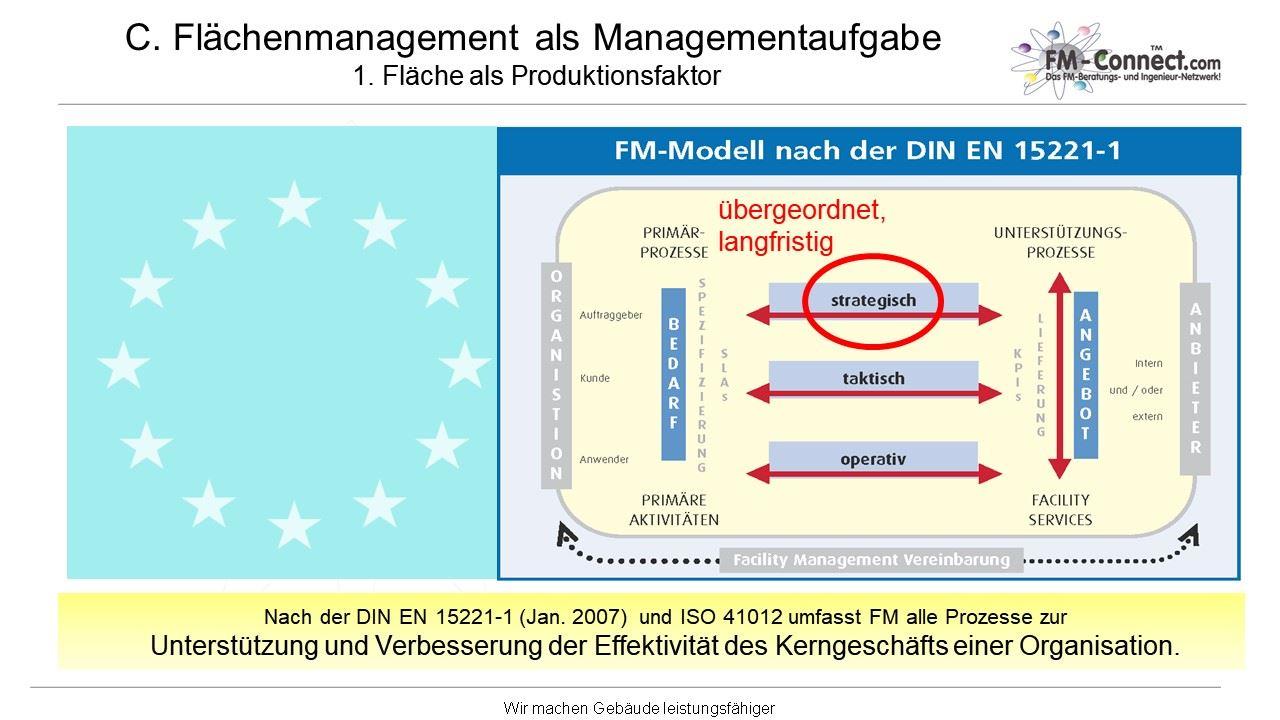 Skizze eines FM-Modells mit Fokus auf den strategischen Zusammenhang zwischen Primaer- & Unterstuetzungsprozessen