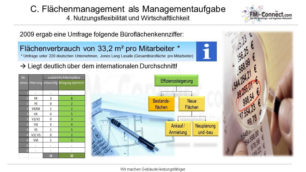 Tabelle und Bilder ueber den Bueroflaechenverbrauch nach einer Umfrage unter deutschen Unternehmen