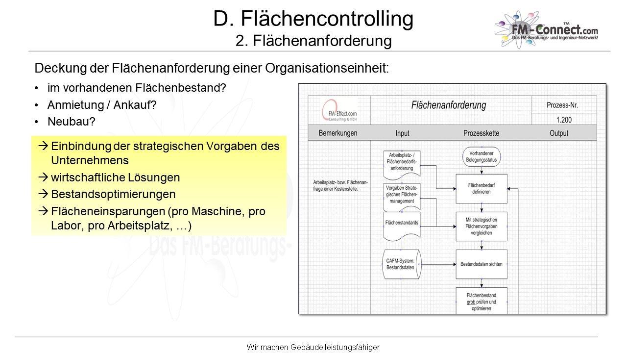 Fragenstellung & Ausschnitt eines Standardflussdiagramms des Prozesses 1.200 fuer Flaechenanforderung