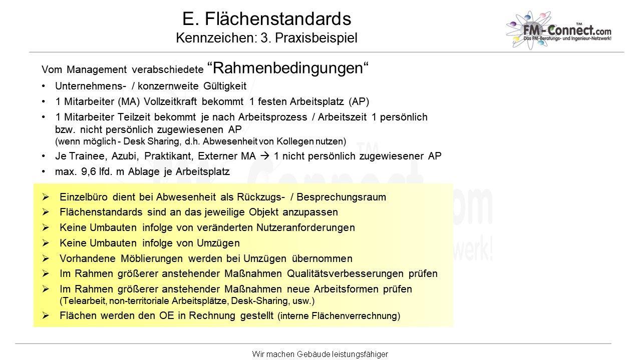 Listenpunkte mit detaillierten Rahmenbedingungen eines Praxisbeispiels