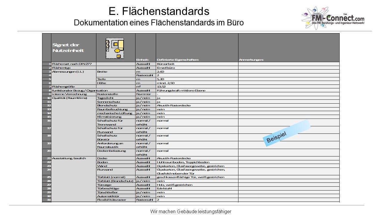 Beispieltabelle mit Dokumentation eines Flaechenstandards im Buero 