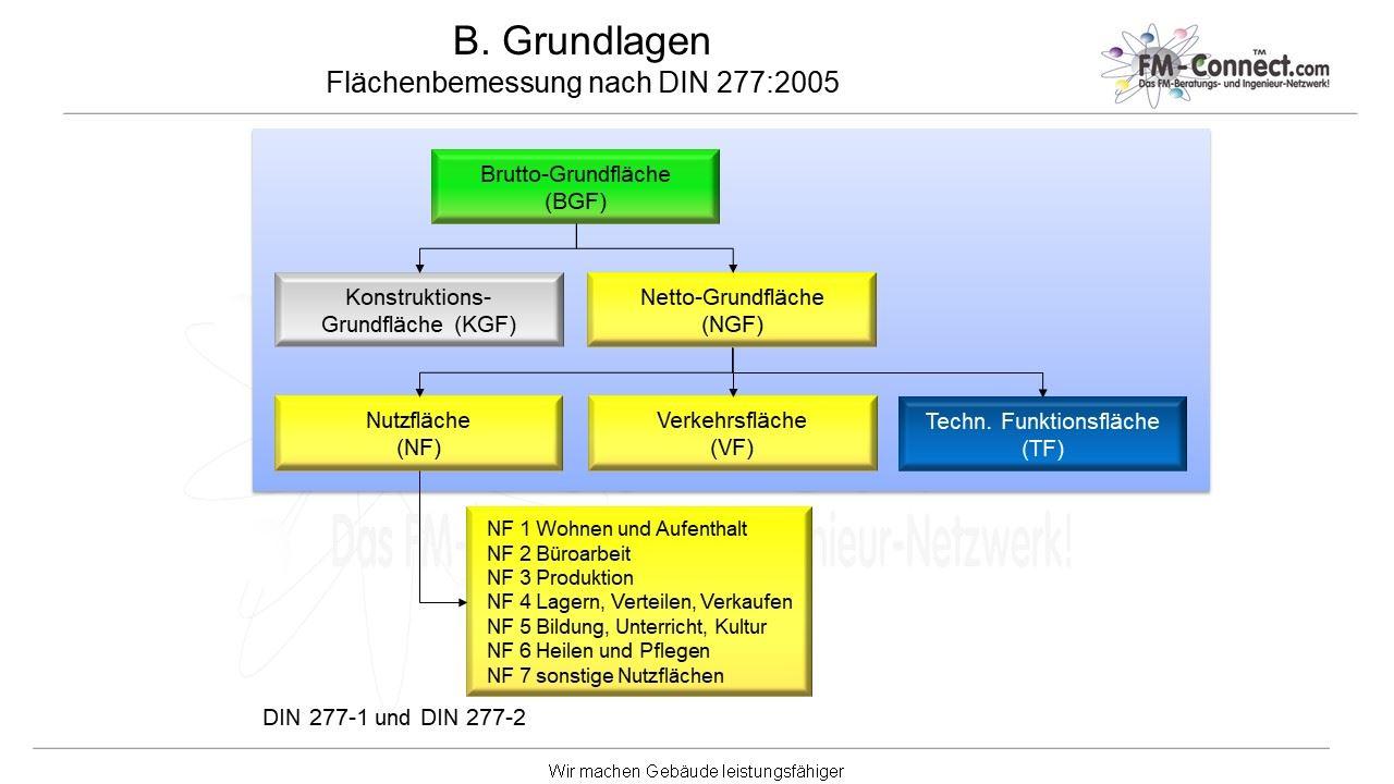 Diagramm mit Bezeichnungen fuer Flaechenbemmesungen und deren Abkuerzungen nach DIN 277:2005