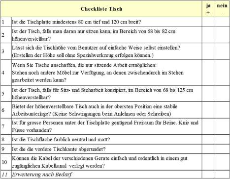 Kontrollliste mit Fragen fuer die Ausschreibung, Lieferung und Installation eines Buerotischs