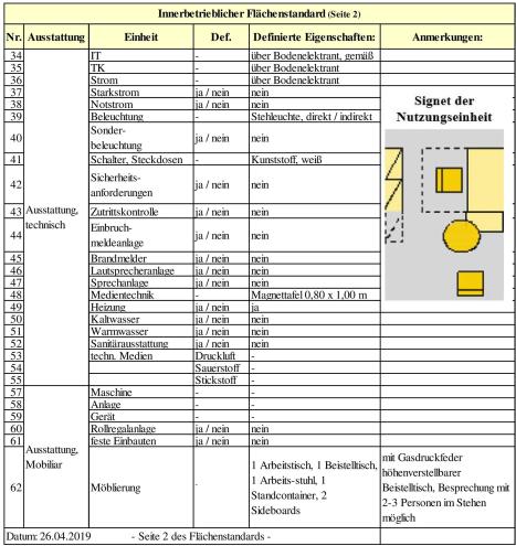 Innerbetrieblicher Flaechenstandard von Nutzflaechen nach DIN 277