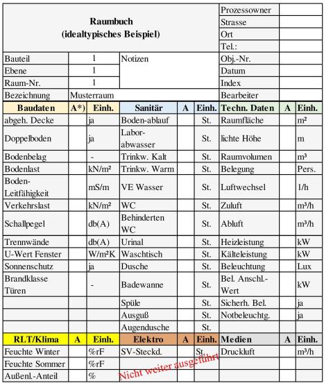 Tabelle mit einem typischen Beispiel eines Raumbuches und dessen flächenbezogenen Leistungen