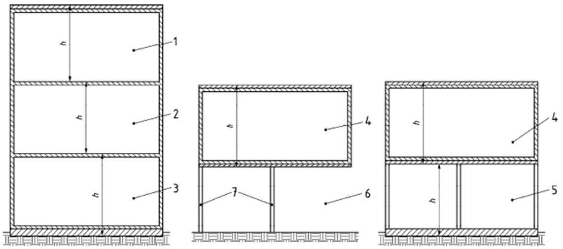 Drei Bauplaene mit passender Nomenklatur fuer die Messung mehrerer Ebenen in unterschiedlichen Gebaeuden